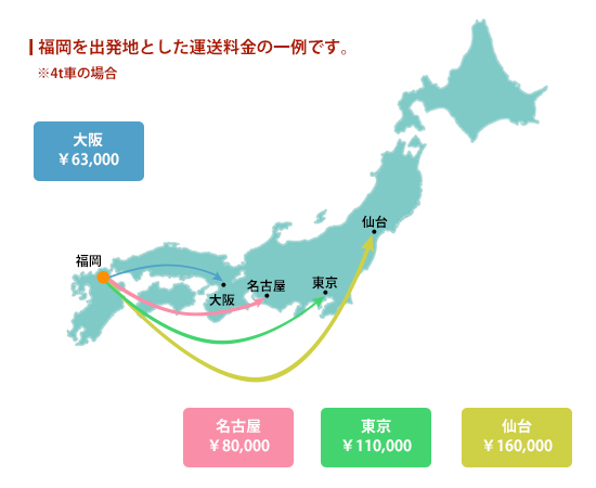 福岡を出発とした運送料金の一例です。